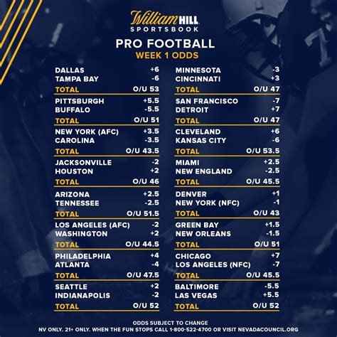 Pro Football Week 1: Odds Up for All 16 Games.